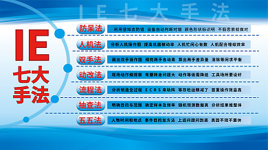 ie七大IE防呆法展板