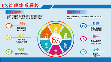 6s企业宣传管理展板