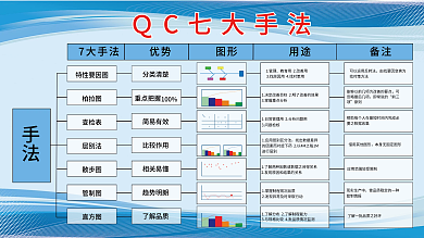 qc七大手法特性要因图展板