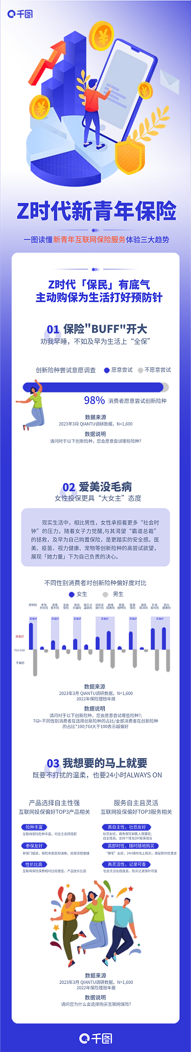 保险服务金融理财产品介绍互联网保险长图