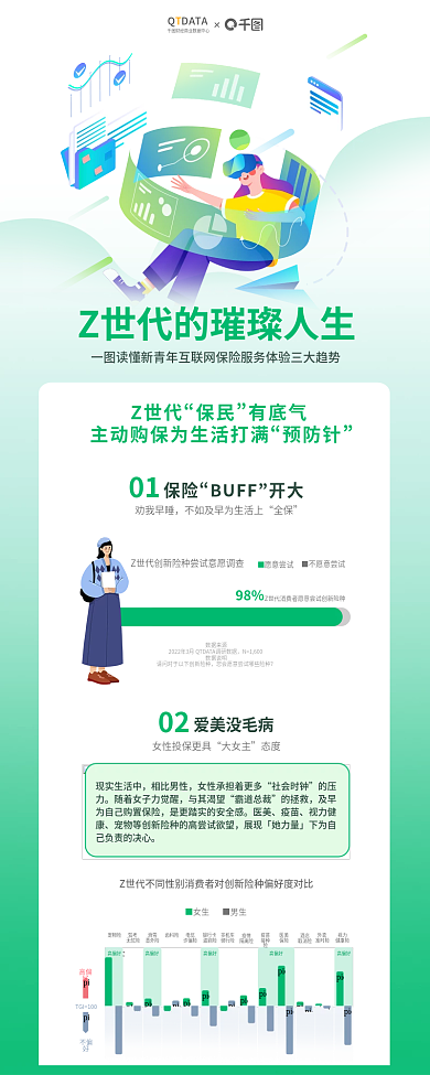 新青年互联网QDATAZ世代服务趋势信息长图