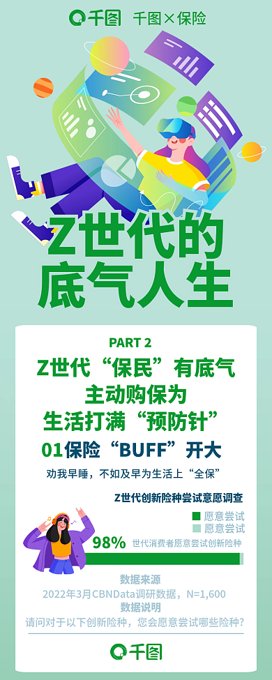 创意简约×保险Z世代的保险服务趋势长图