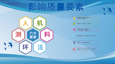 影响质量六大要素优化