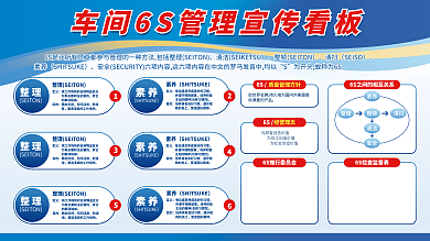 公司工厂定义其它6s宣传栏管理展板简约蓝