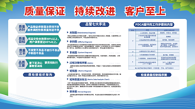 车间激励7巩固提高制定解决优化