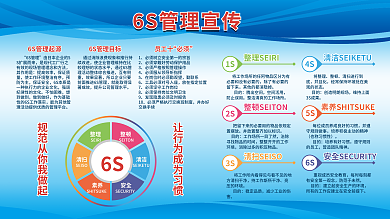 蓝色企业6S管理其作用是管理展板