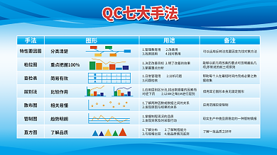 蓝色企业文化特性要因图柏拉图手法展板