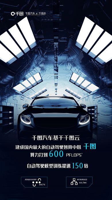 科技风云汽车基于云低至微秒能汽车行业宣传海报