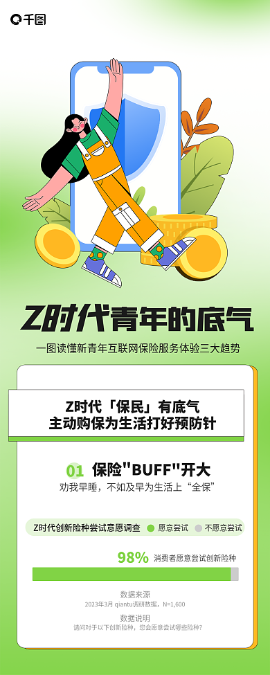 保险介绍青年的底气劝我早睡青年保险服务金融理财长图