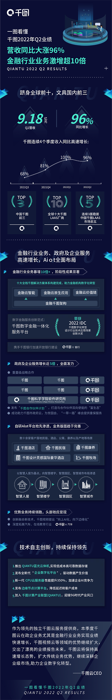 云服务企业一图看懂918信息长图