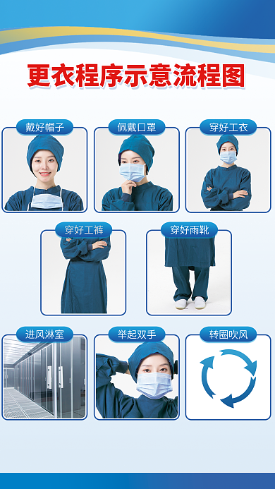 生产车间示意流程图海报企业蓝