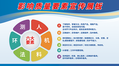 影响质量六大要素展架海报企业管理生产宣传