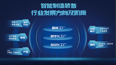 科技风服务在线监测流程图创意海报展架