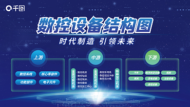 数控设备数控系统核心零部件结构海报