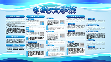 简约蓝色适用范围新七大手法qc七大手法宣传展示展板