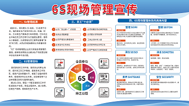 简约6s6S整理展板企业海报展板6s现场