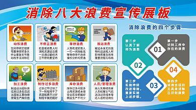 消除八大动作浪费单手干活生产制度展板工厂宣传栏蓝