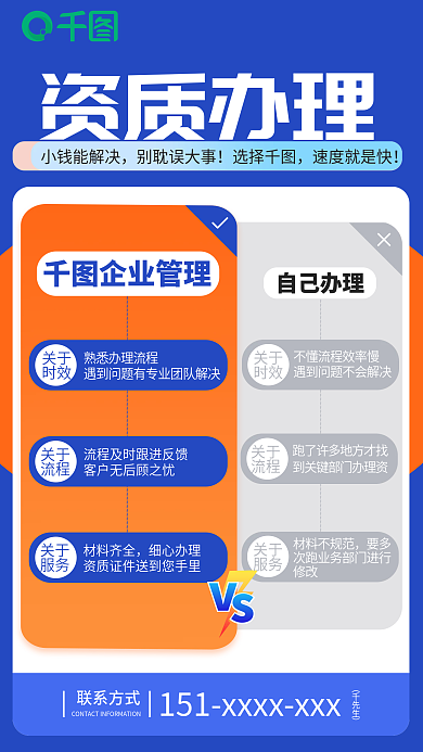 资质办理资质办理小钱能解决优势对比