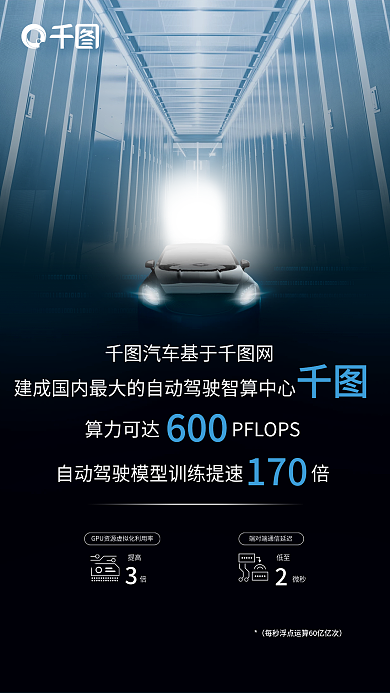 科技风云提高低至能汽车行业宣传海报