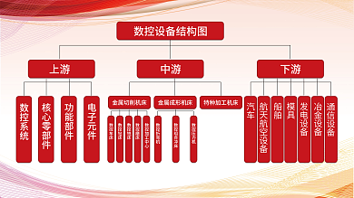 数控设备上游中游结构图展板