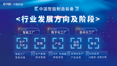 蓝色科技风智能工厂装备制造流程图宣传展板