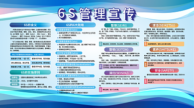 简约蓝色6S的含义效率化6s管理宣传展板