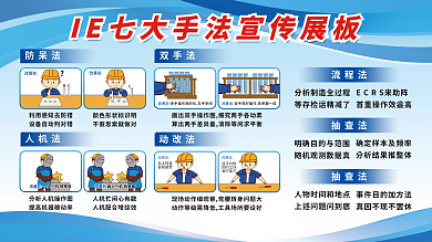企业车间防呆法改善前手法宣传展板蓝色生产工厂