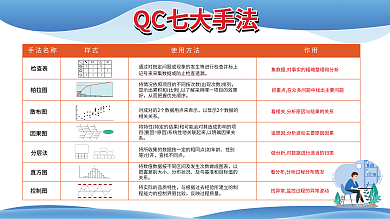 qc七大检查表帕拉图6s车间文化企业管理