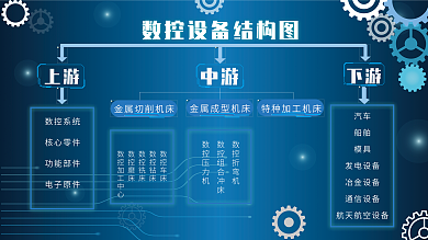 数控设备上游数控系统结构图海报