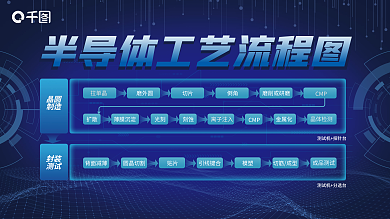 半导体工艺刻蚀CMP流程图