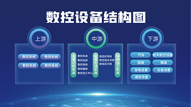 蓝色科技数控系统设备结构图海报