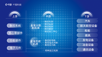 数控设备科技上游结构图优化