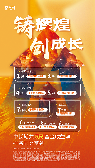 基金荣誉创意背景金融宣传海报