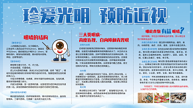 眼科知识瘦肉禽肉宣传栏