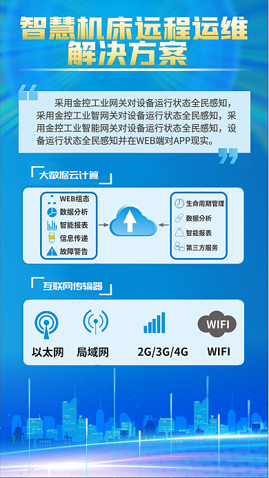 智慧机床WEB组态数据分析展板