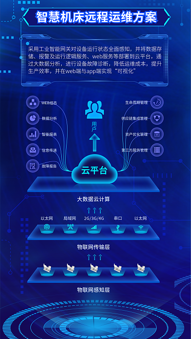智慧机床以太网局域网
