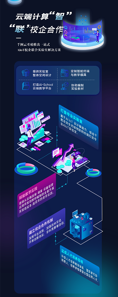 暗黑互联网云端计算校企合作校企合作信息