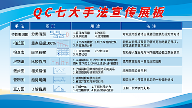 qc七大特性要因图手法文化企业管理蓝色