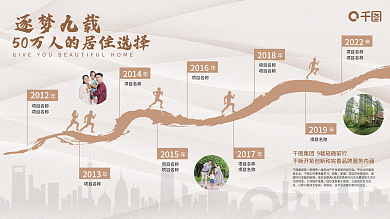 地产企业发展2012项目名称