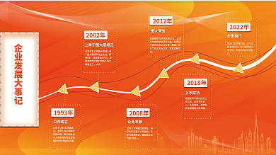 企业发展历程公司成立负重前行品牌墙