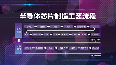 简约科技晶圆制造工艺流程图