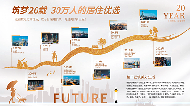 地产企业发展2002年上海市