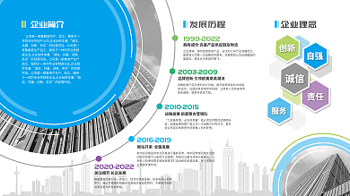 地产企业发展立足高端展板背景文化墙