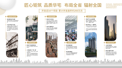 房地产品牌房价企稳2008年文化墙