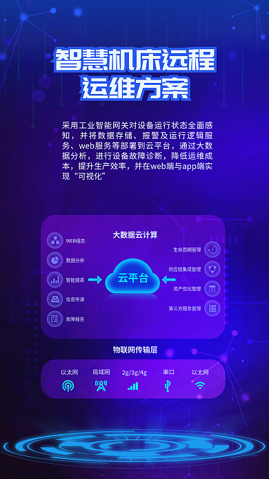 智慧机床运维方案以太网