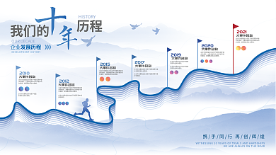 地产发展2010大事件名称历程展板