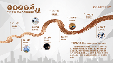 地产企业发展历程品牌墙