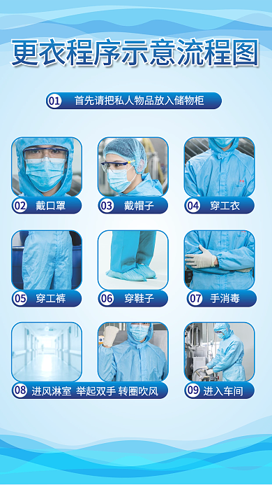 简约蓝色0104程序示意流程图张贴海报