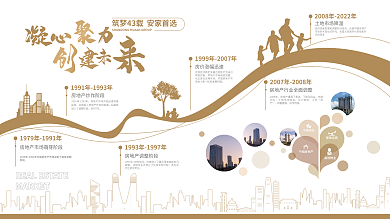 地产企业发展房地产千亩绿化
