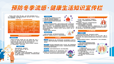 冬季预防寒冬将至打喷嚏展板